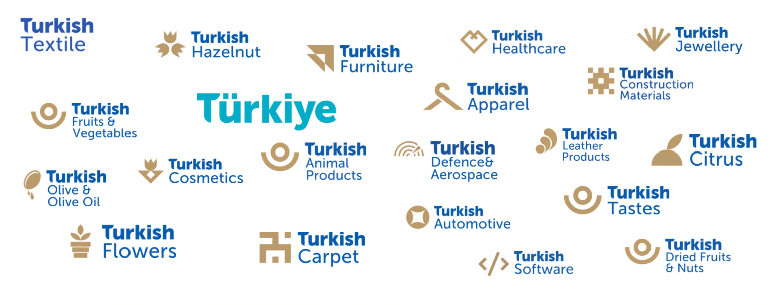 10. Turquality